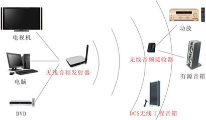 追求極致音質(zhì) 打造卓越抗干擾的無線音頻收發(fā)器